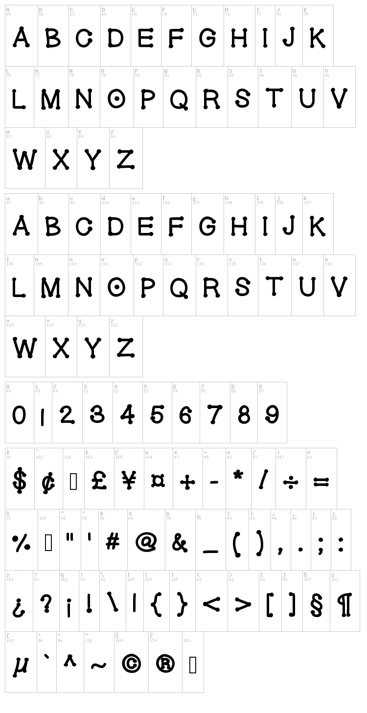 Gel Dotica font map