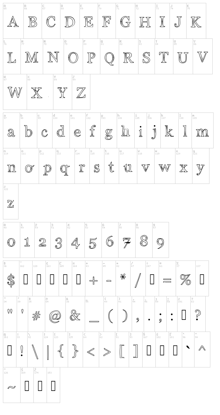 Indifference font map