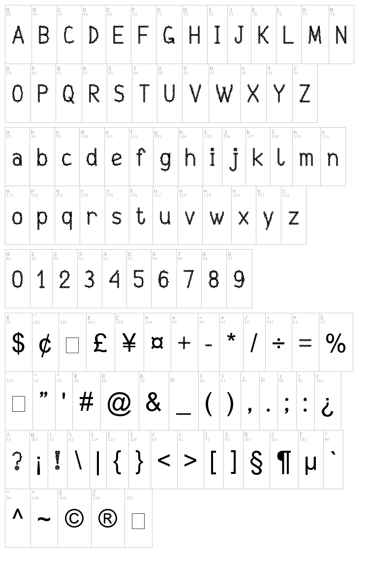 Injancromvela font map