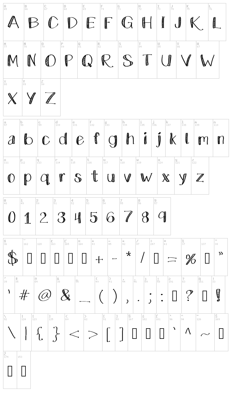Kate Celebration font map