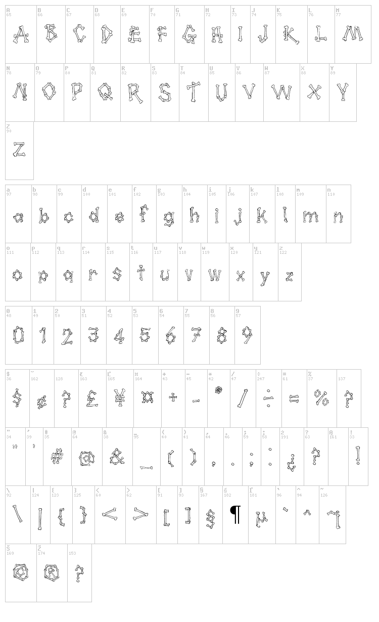 Kavernosa font map