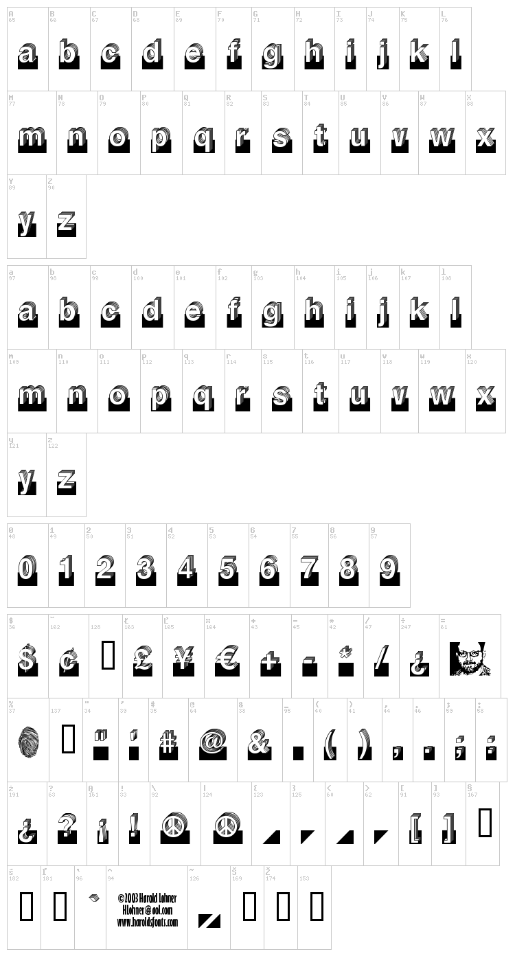 Level font map