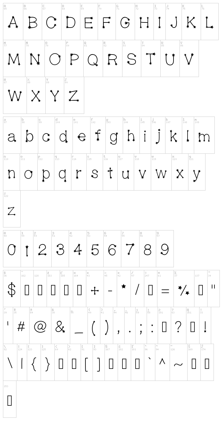 Midnight Constellations font map