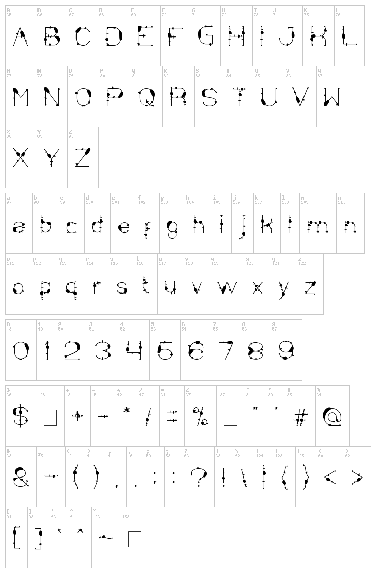 Mineral Oil Resources font map