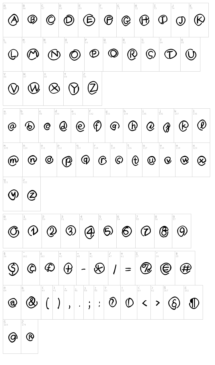 MKlammer Affen font map