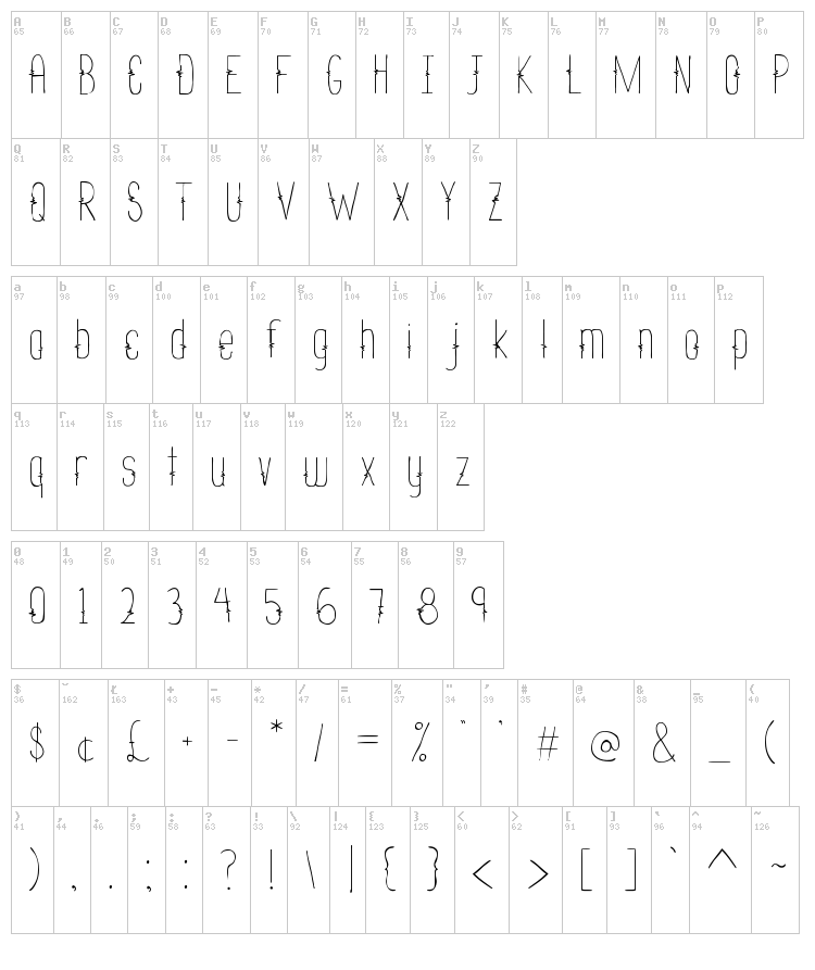 NADC Soundbeat font map