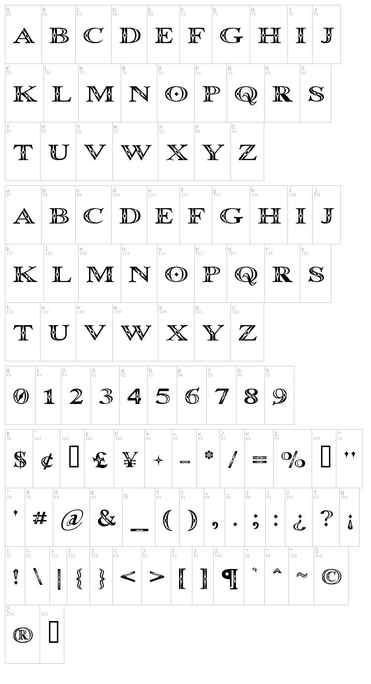 Occoluchi font map