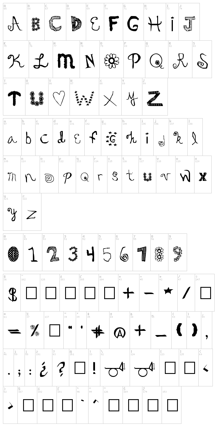Oedipa font map