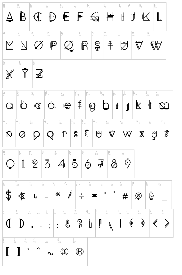 Oko font map
