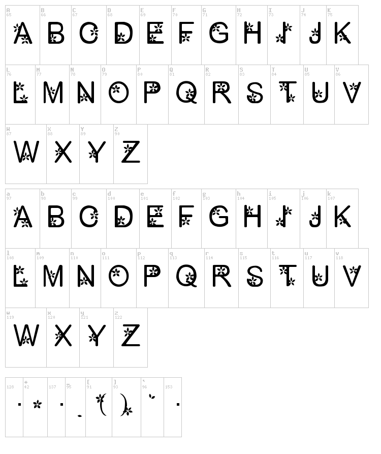 Petty1.0 font map