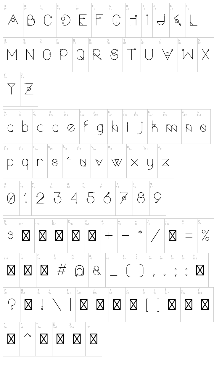 Polar Vertex font map