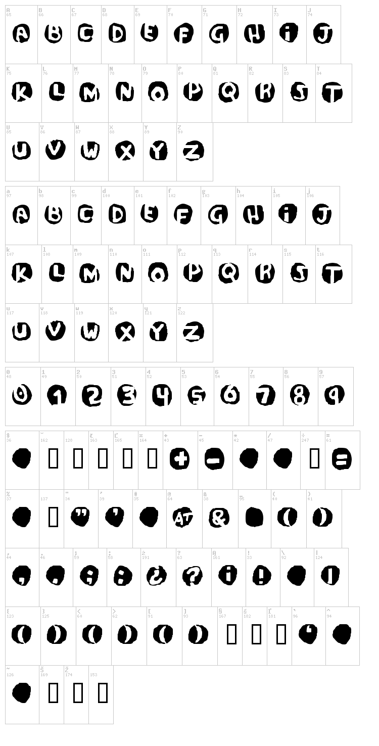 Potassium Scandal font map