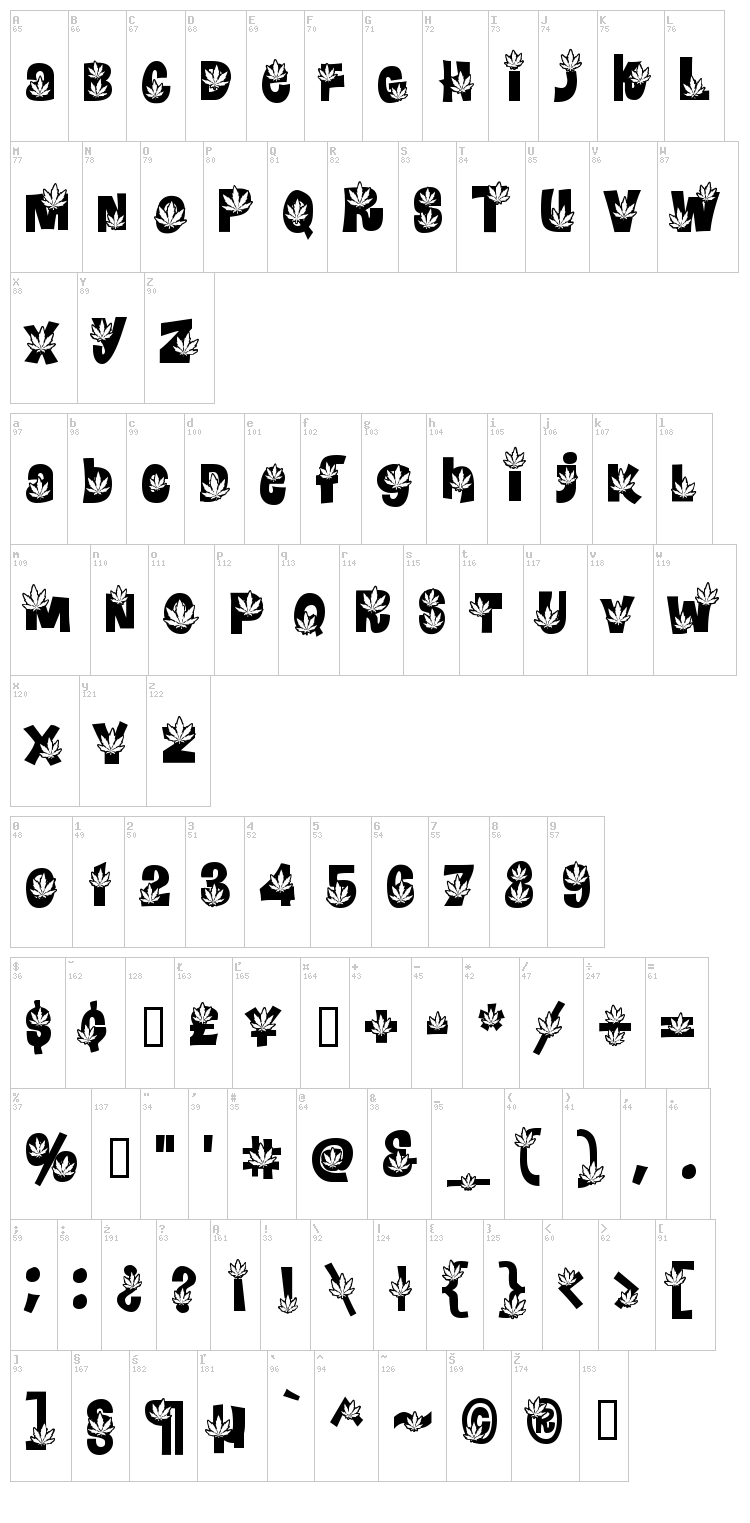 Potland font map