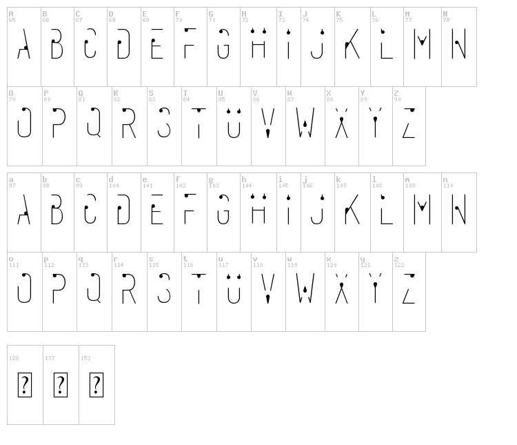 Rahasia font map