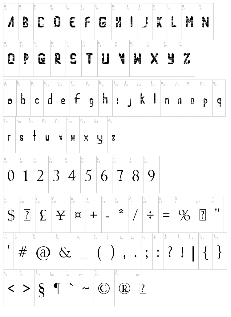 Random Access Memory font map