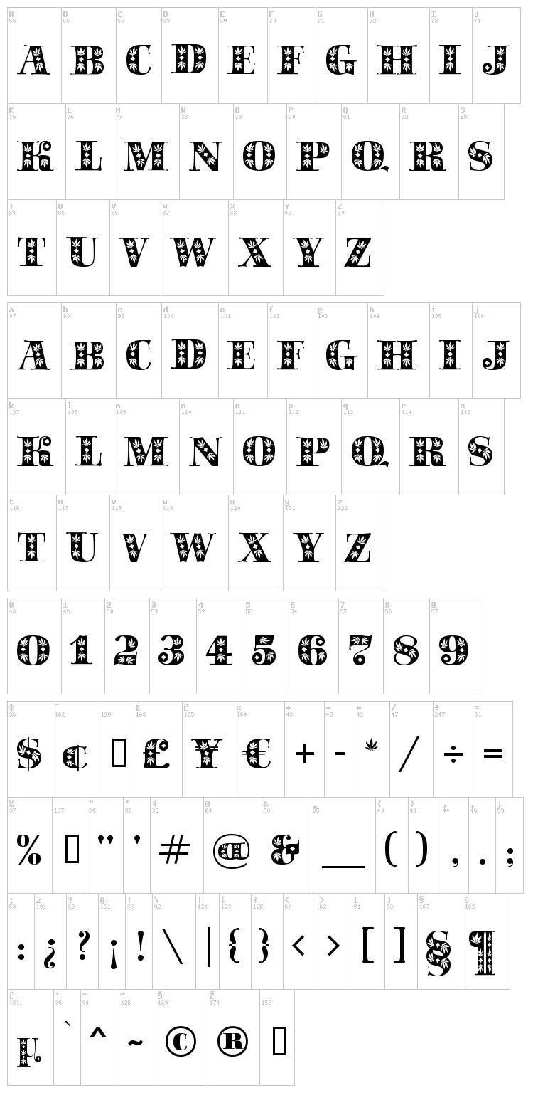 Sapphire Sativa font map