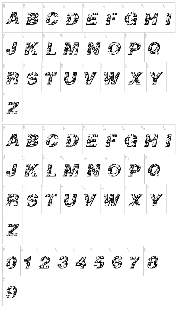 Skullvetica font map