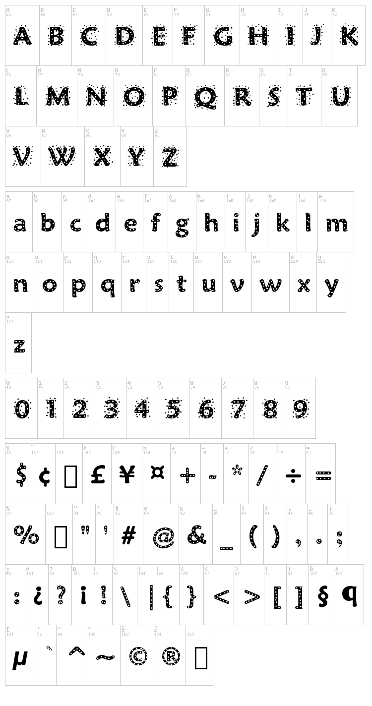 Sprinkles font map