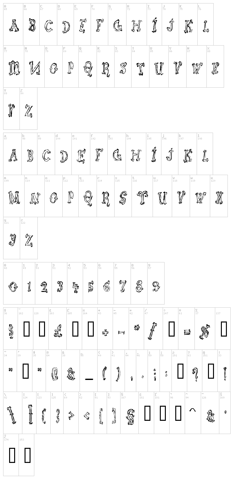Szorakatenusz font map
