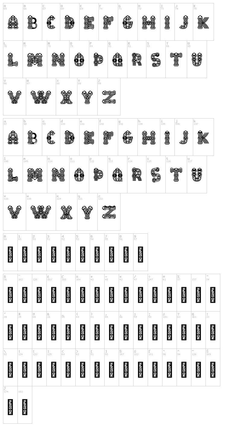 Tlal?c font map
