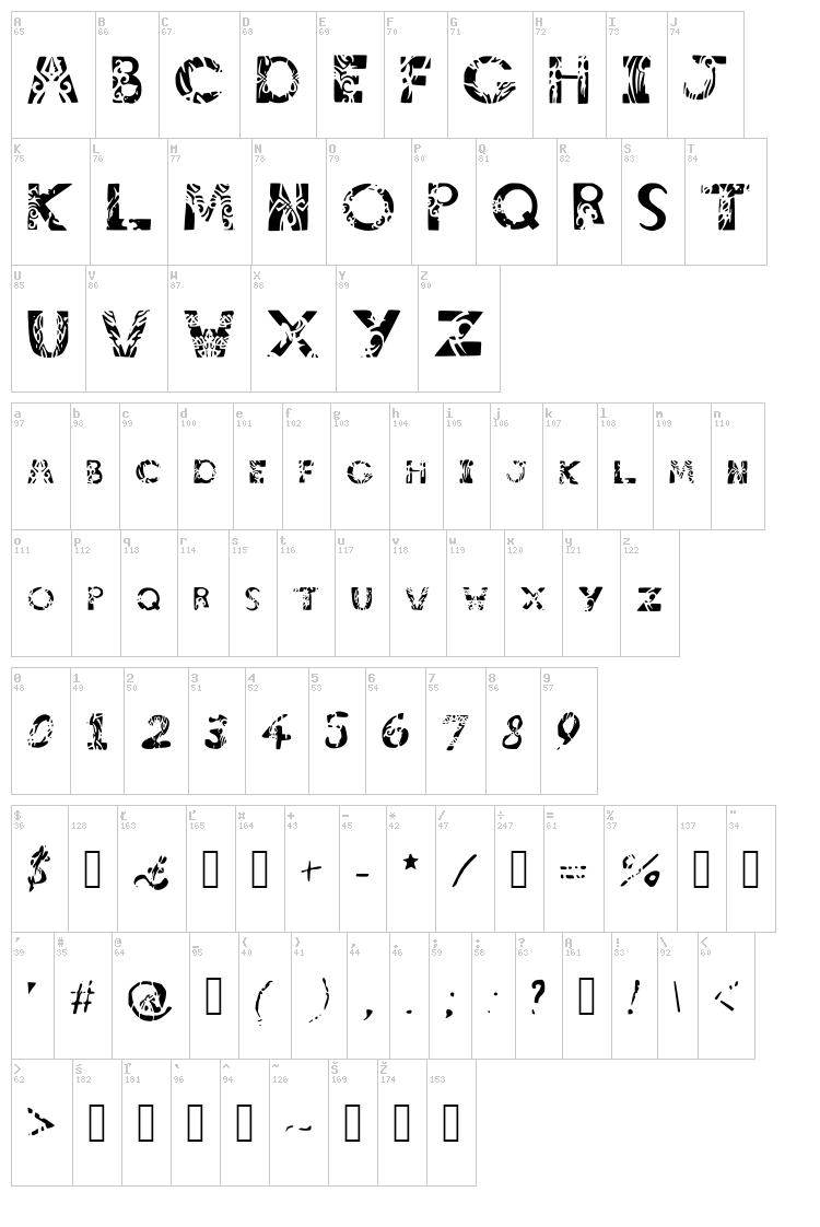 Tribalistik Tatwu font map