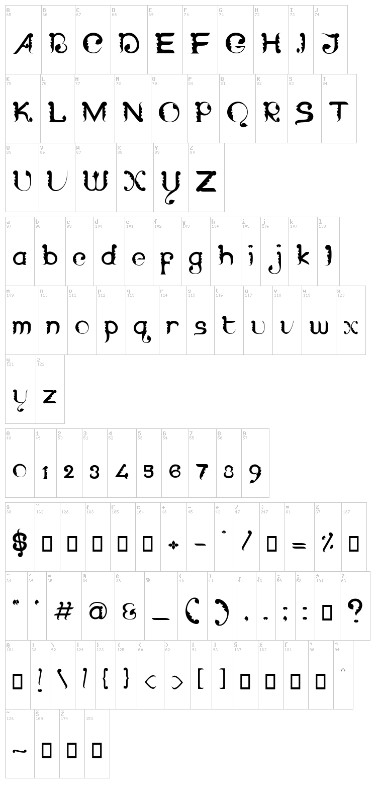 Wayang Patran font map