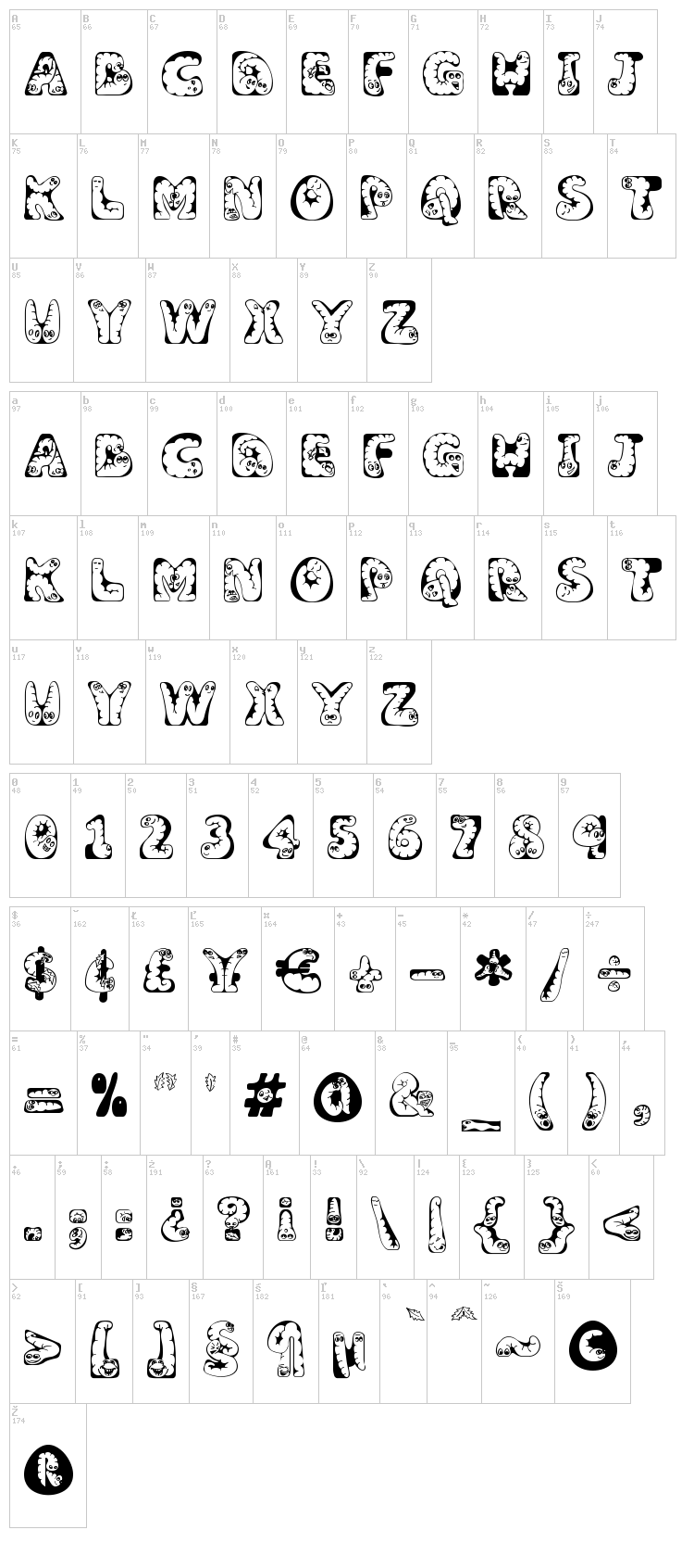 Wiggles font map