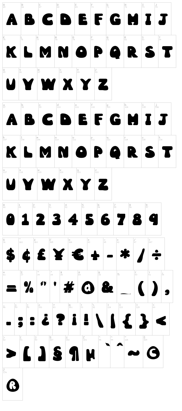 Wiggles font map