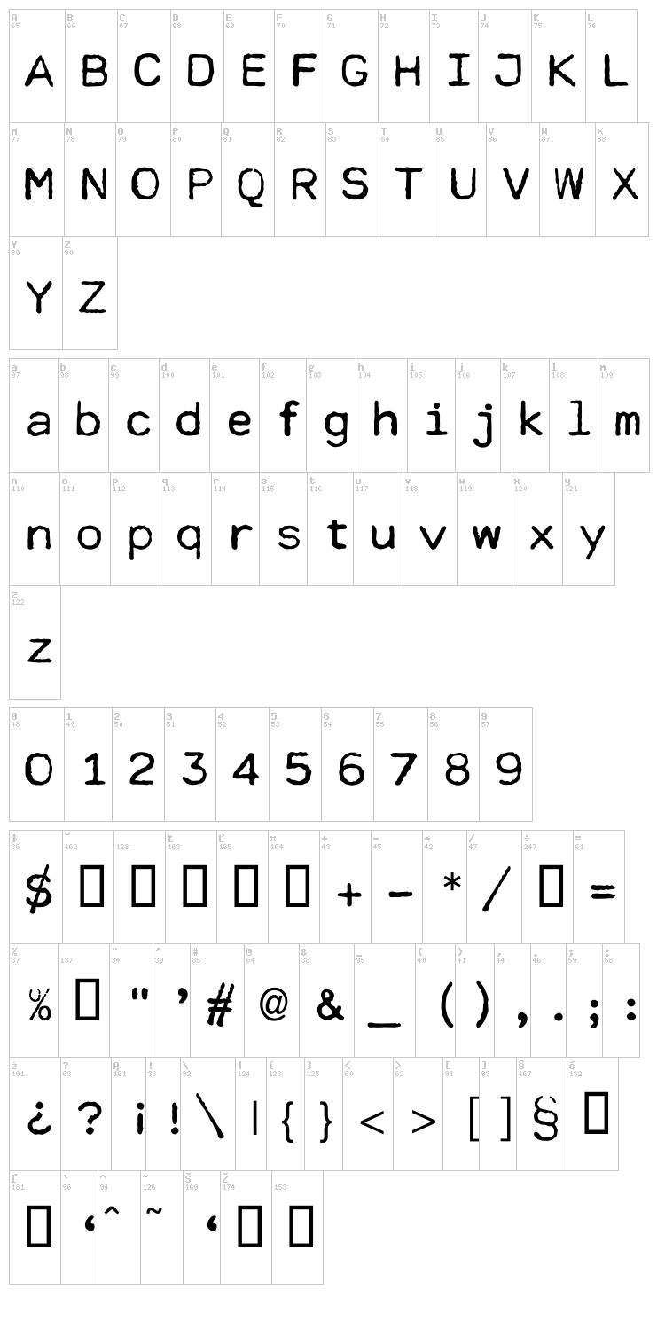 Cella font map
