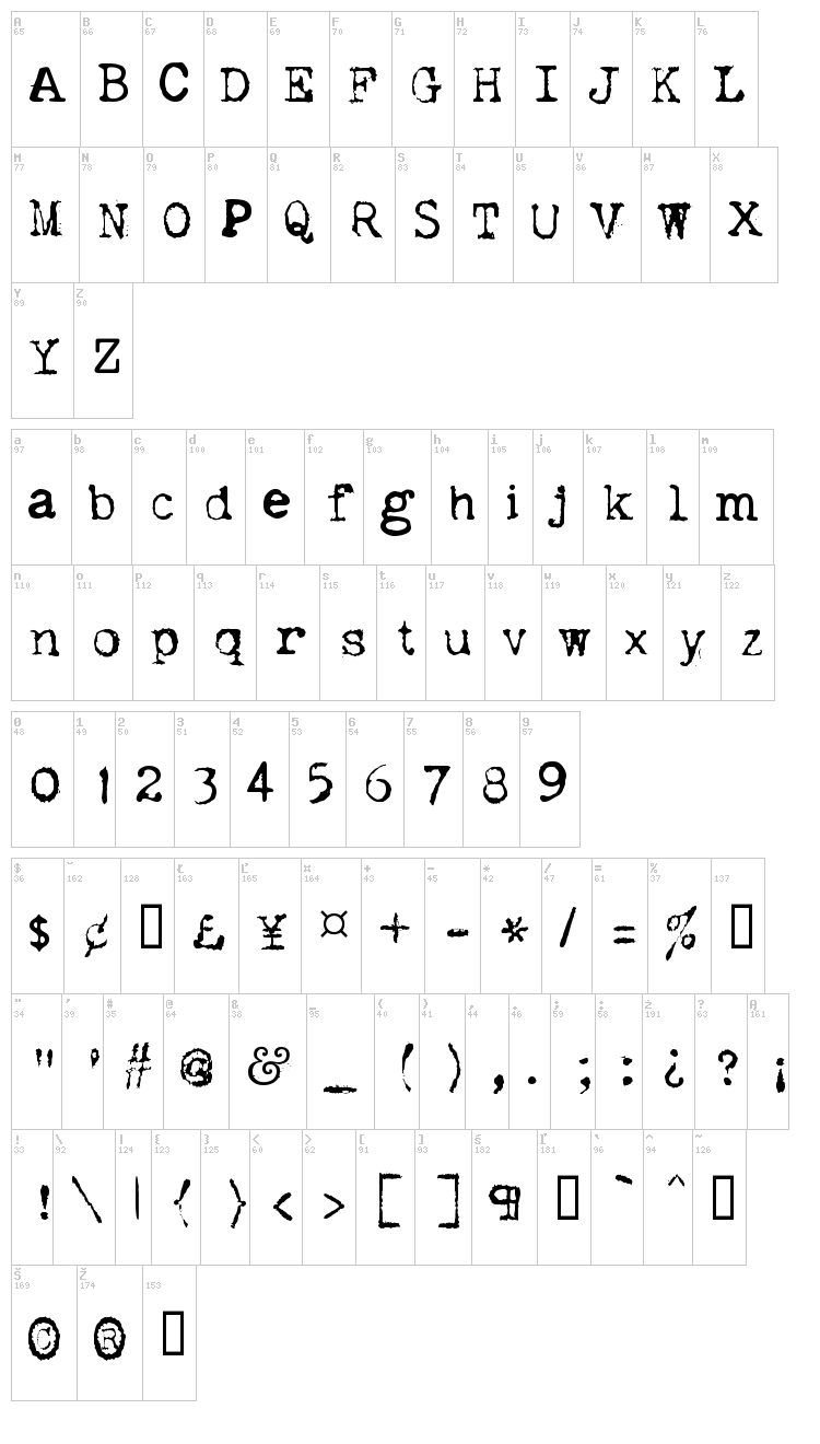 font map