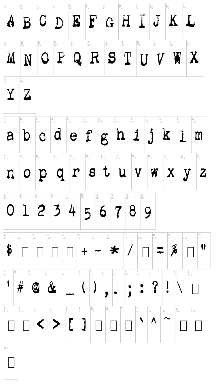 Gutter Vomit font map