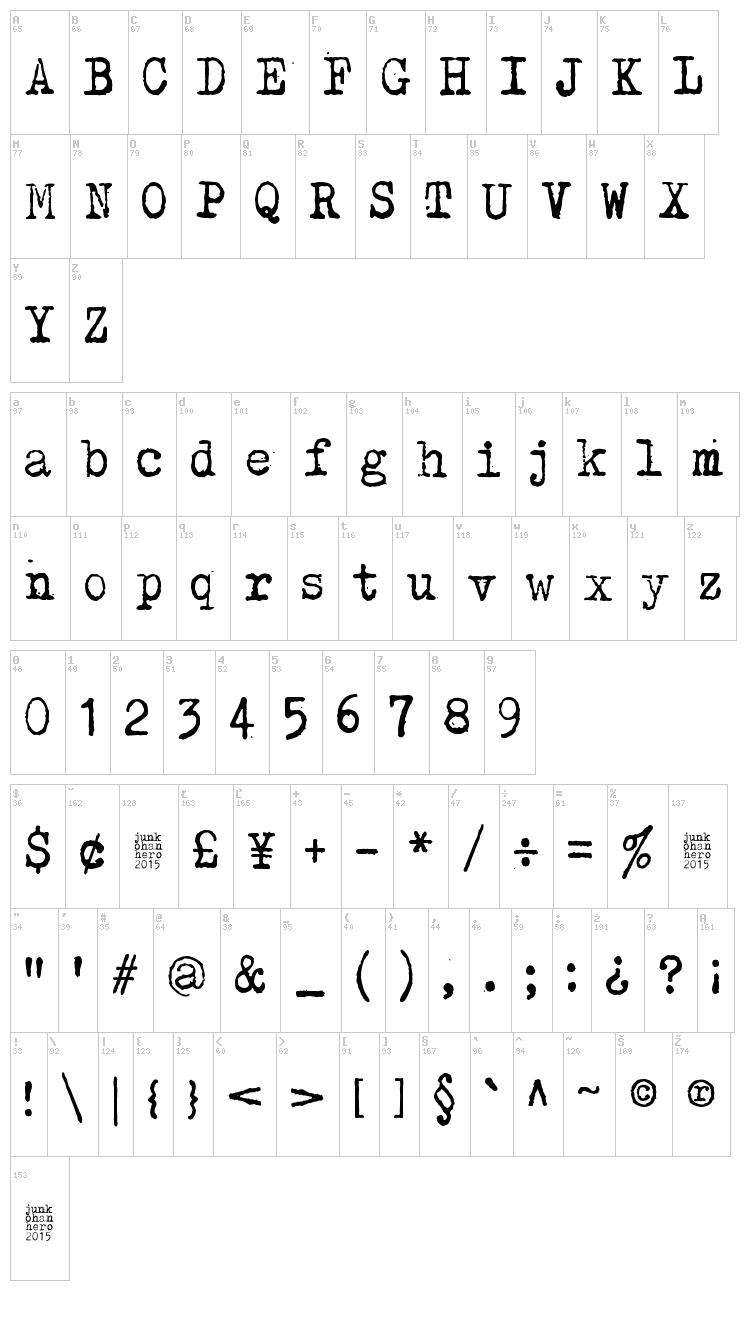 Kirjainkone font map