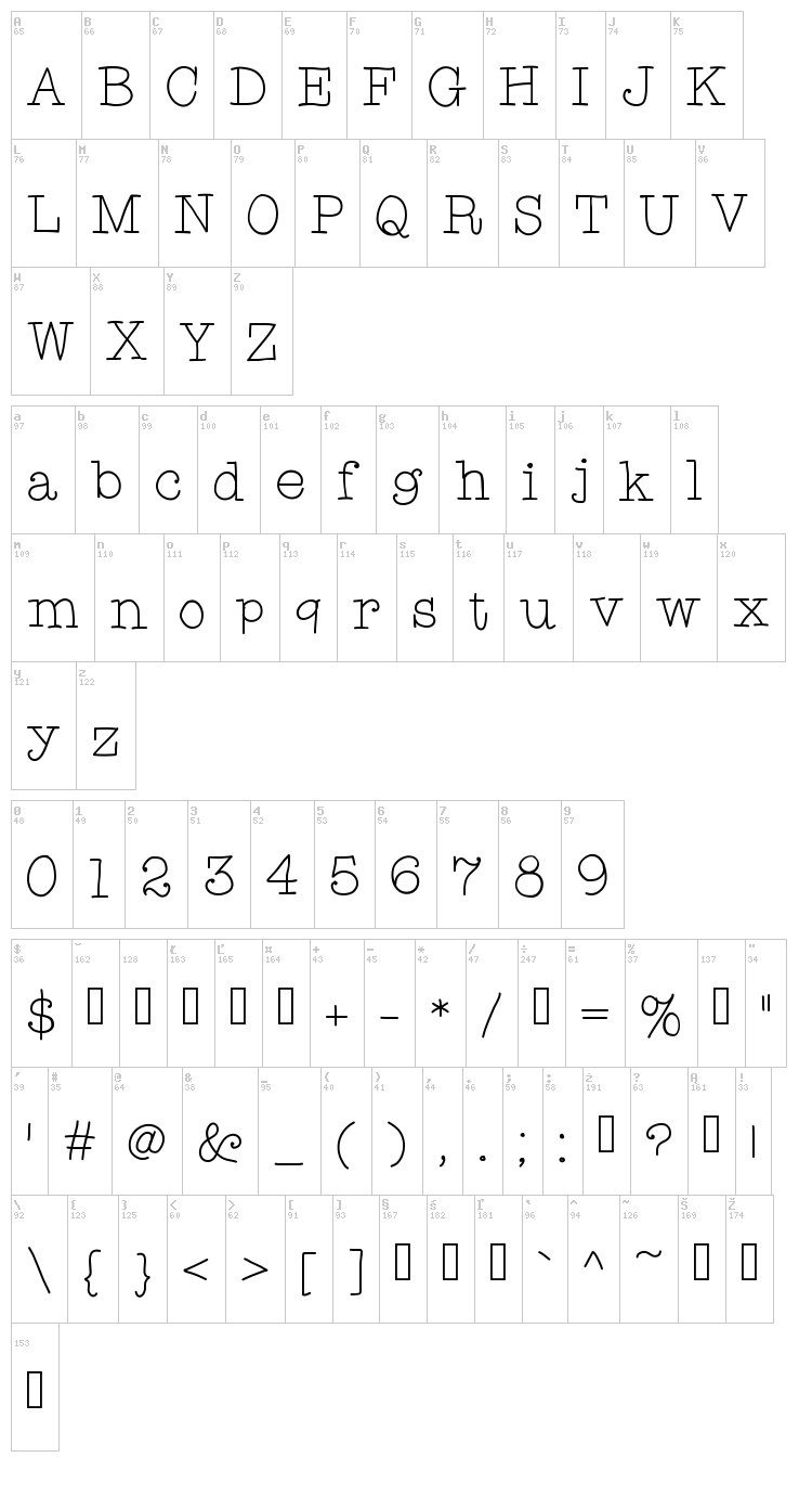 Limetart font map