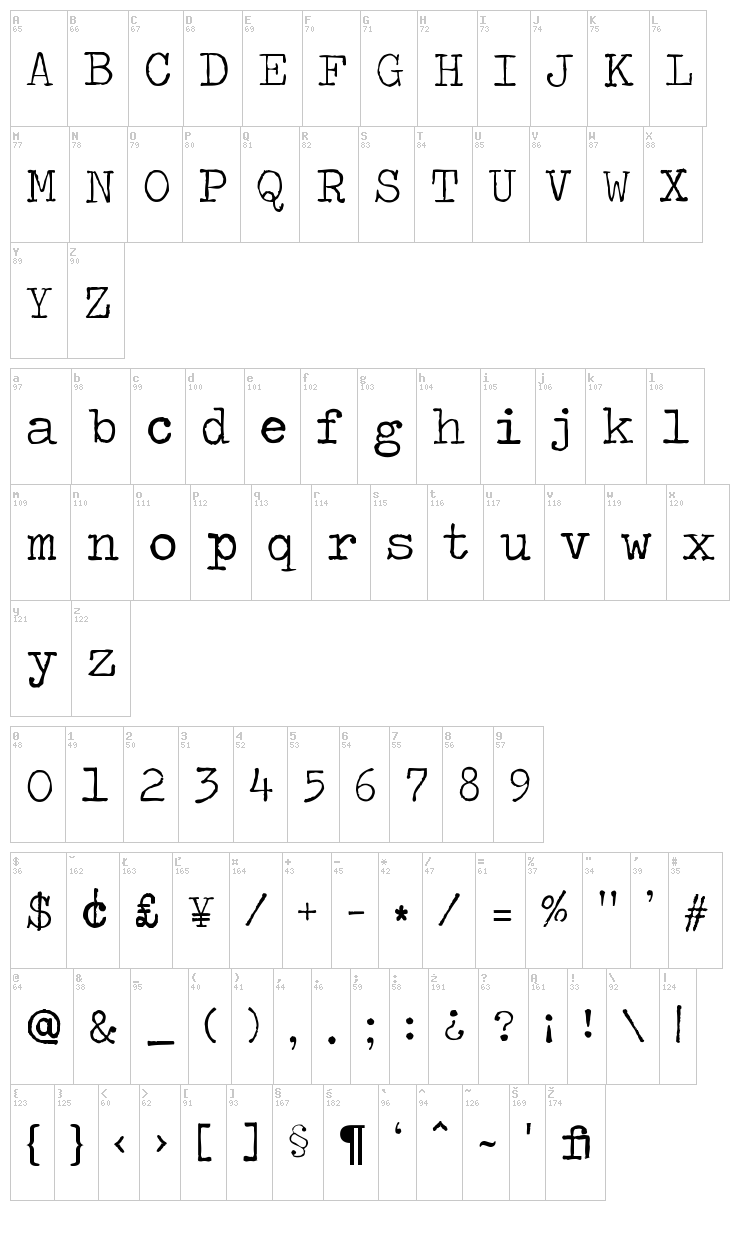 Traveling Typewriter font map