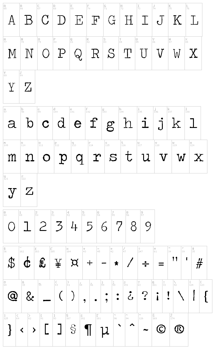 Traveling Typewriter font map
