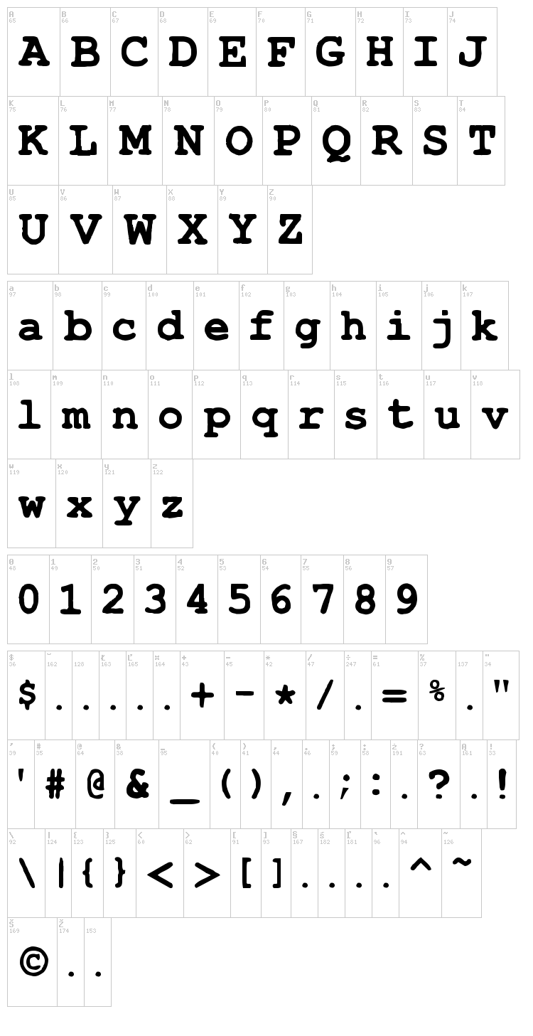 Type Wrong font map