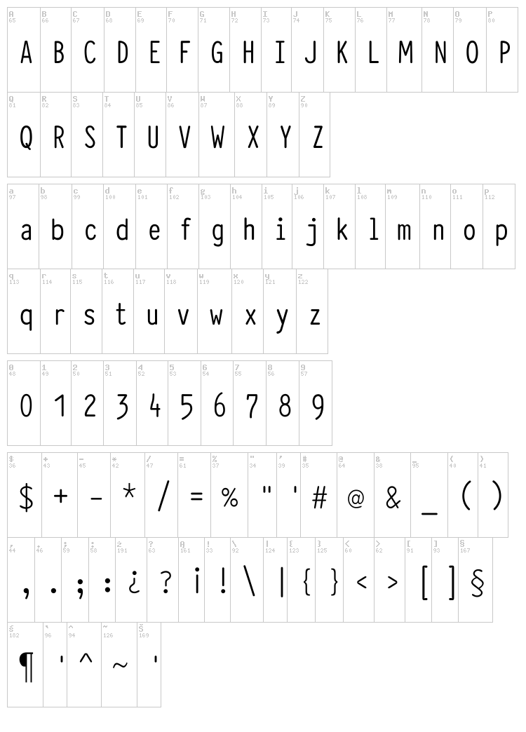 Typewriter Condensed font map