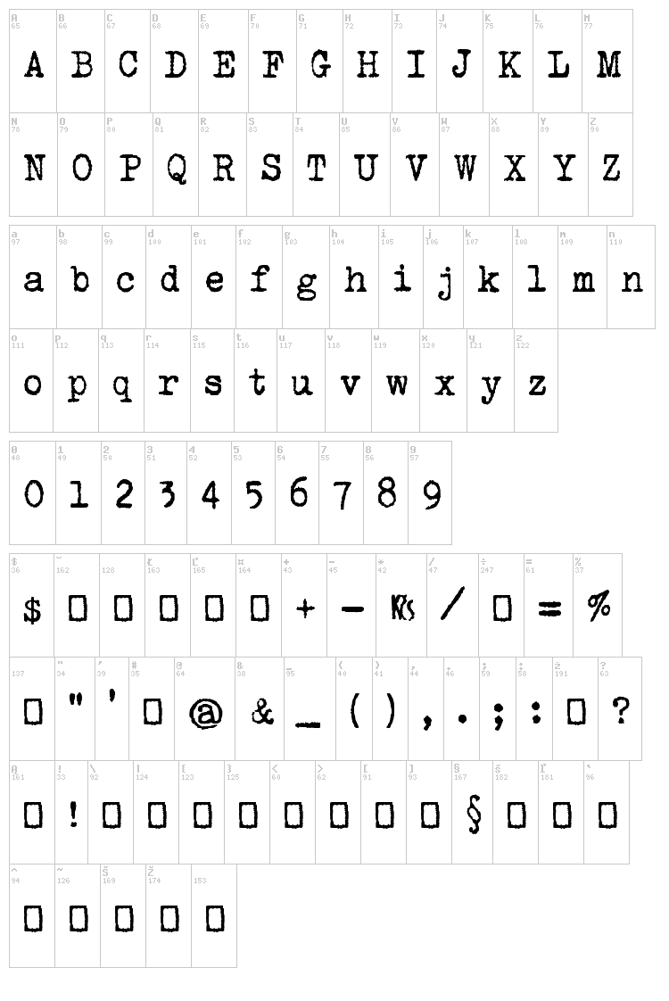 Urania Czech font map