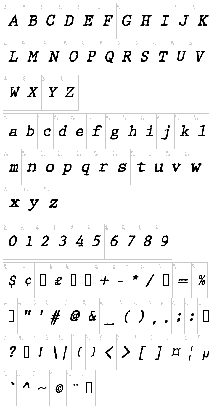 WBX Granny T font map