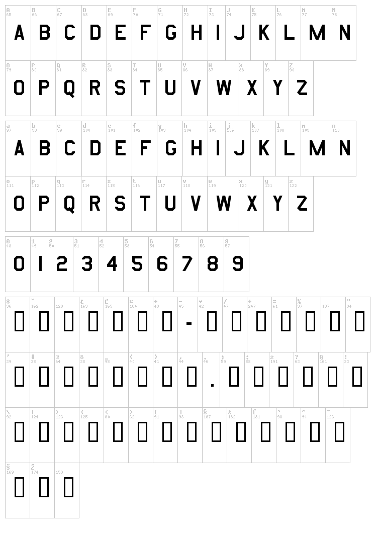 Amarillo USAF font map