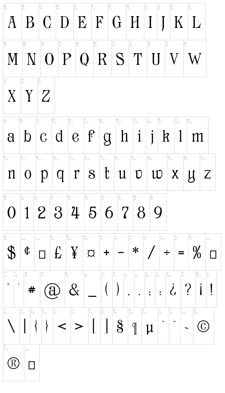 Archaic 1897 font map
