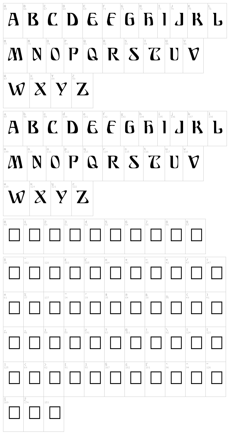 Ariosto font map