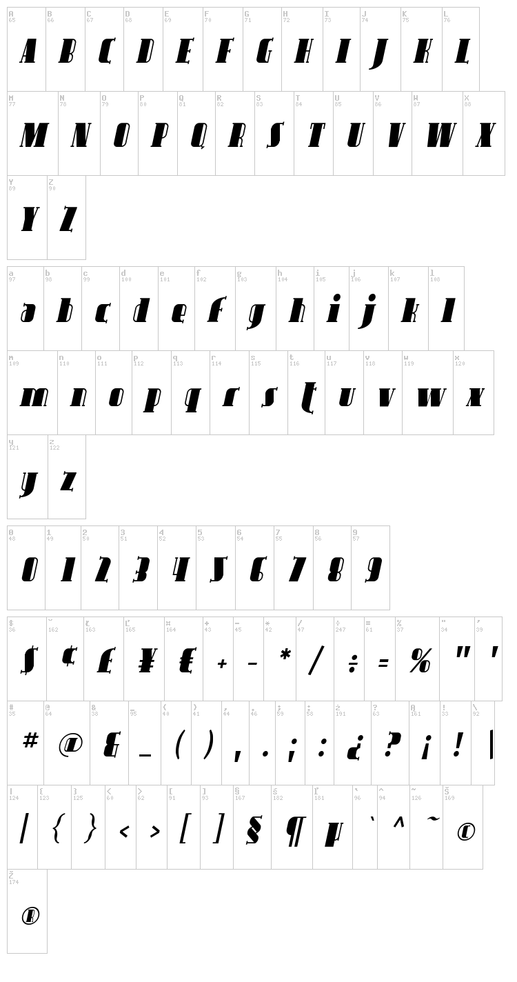 Avondale font map