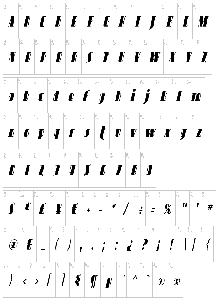 Avondale font map