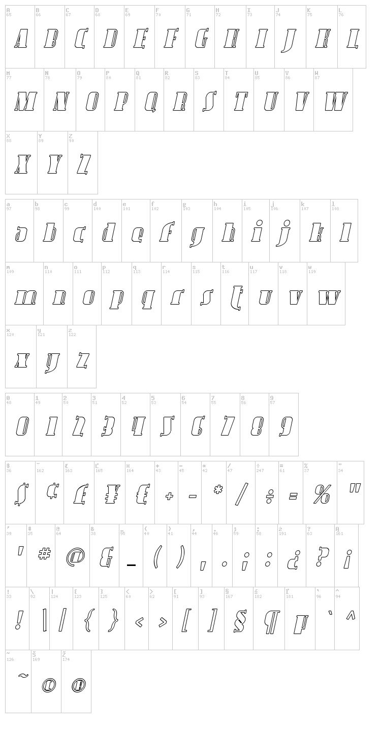 Avondale font map