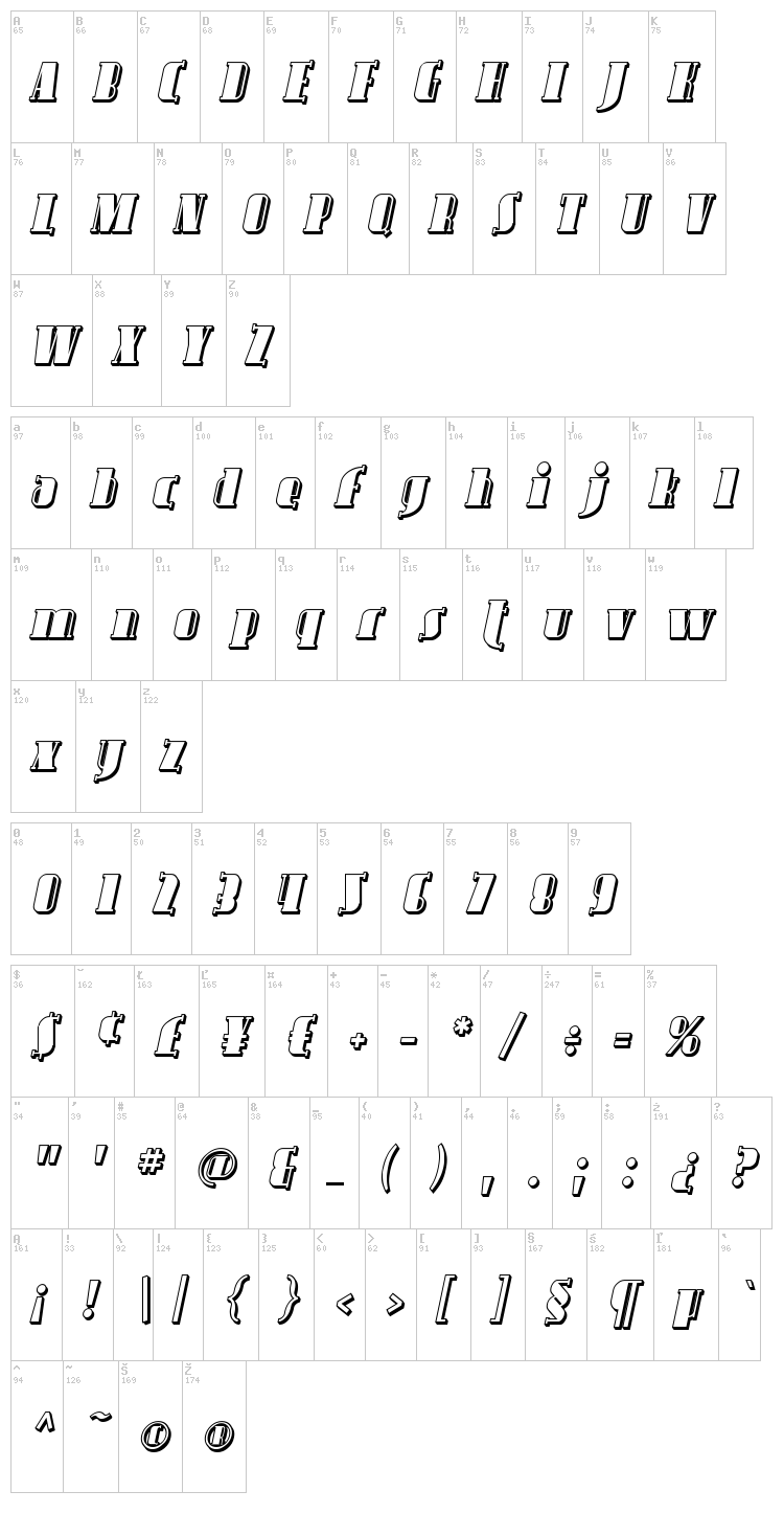 Avondale font map