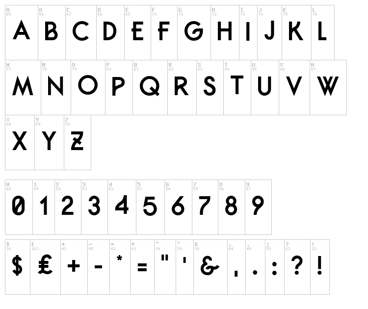 Belgrad font map