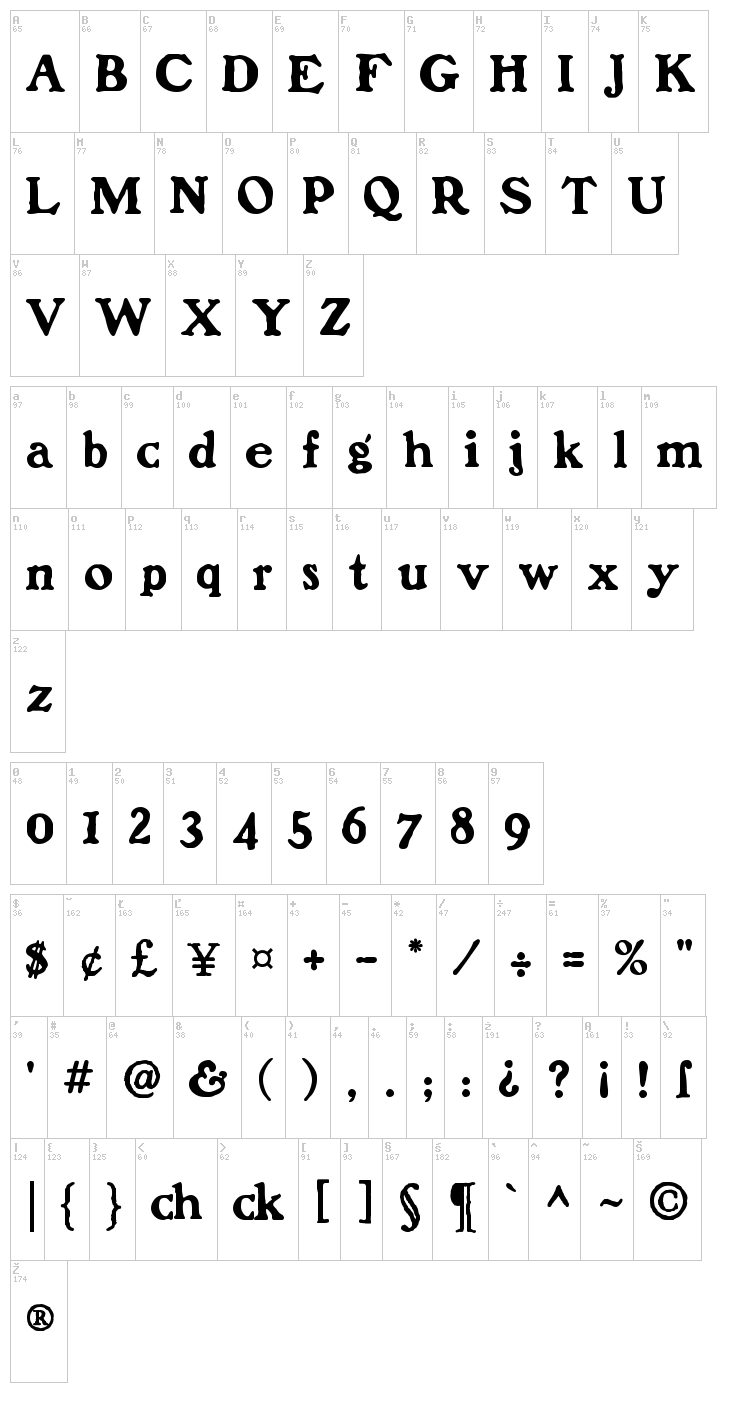 Benjamin Franklin font map