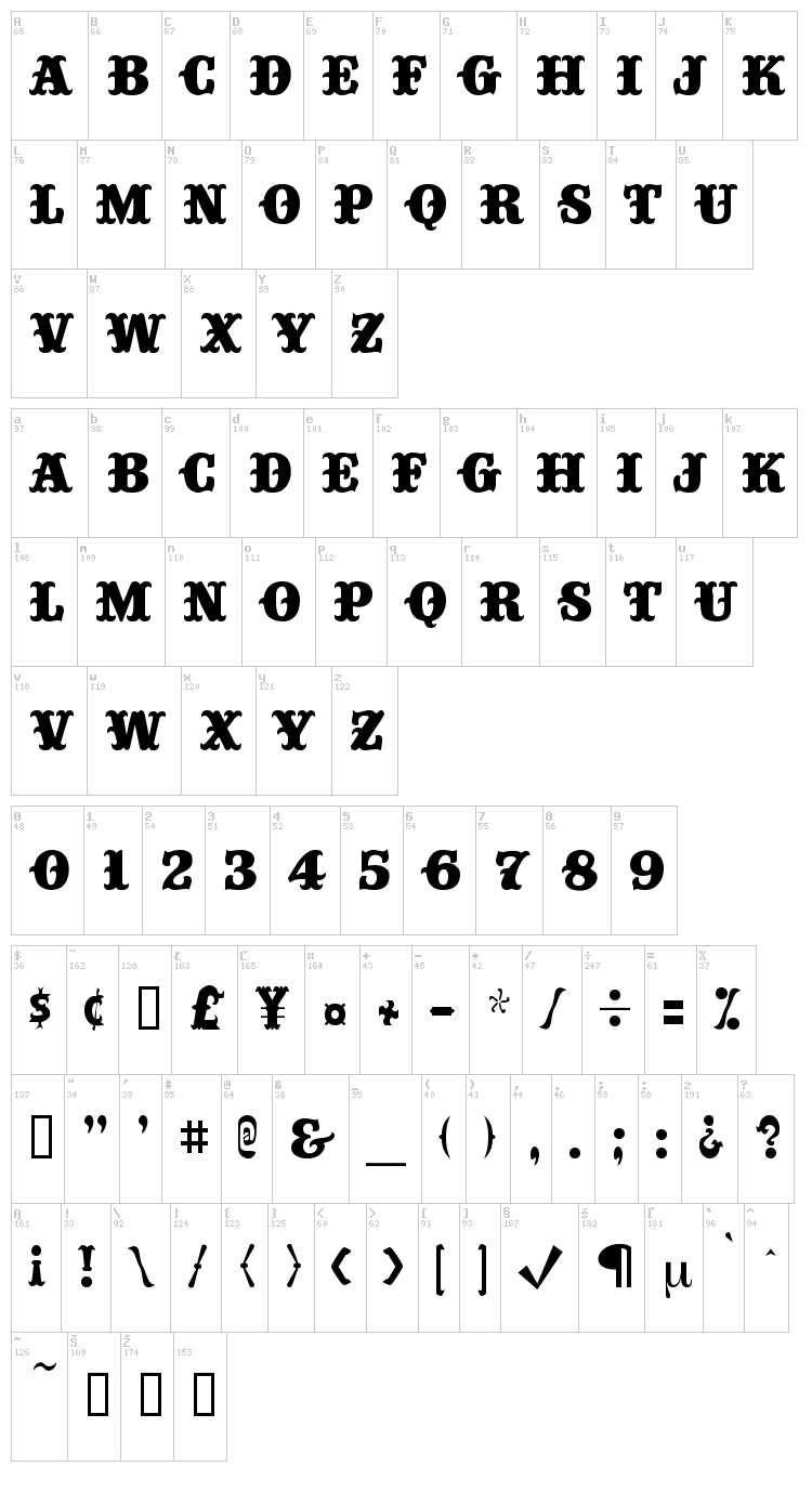Big Top font map