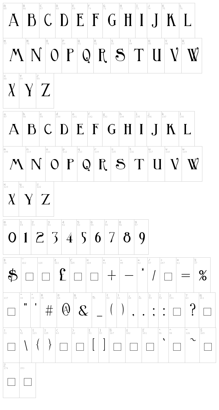 Birmingham font map